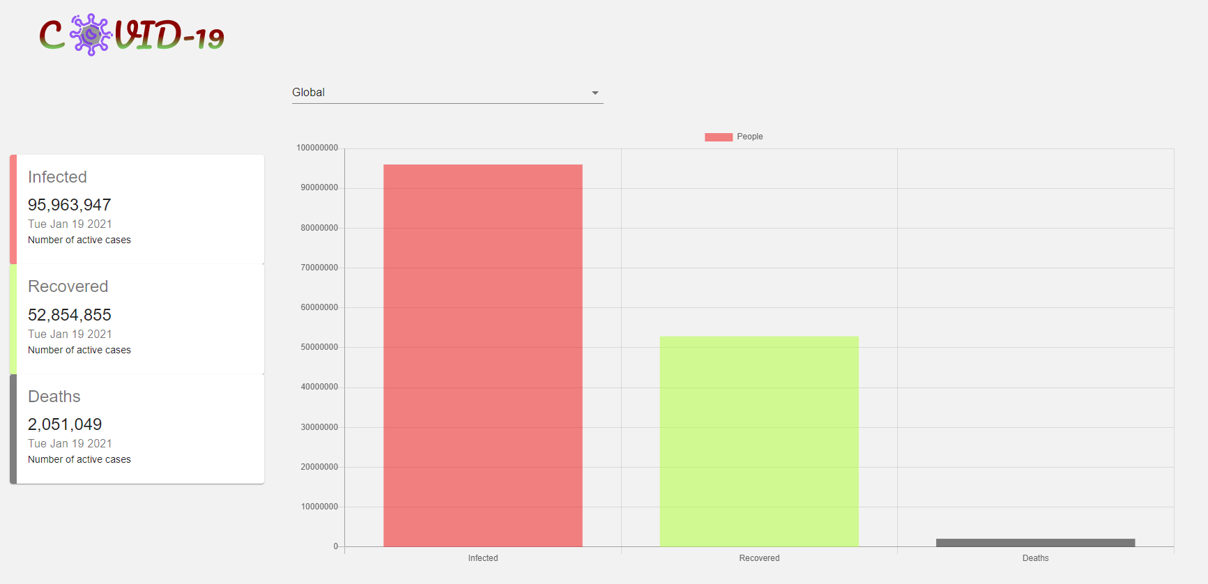 Covid Tracker
